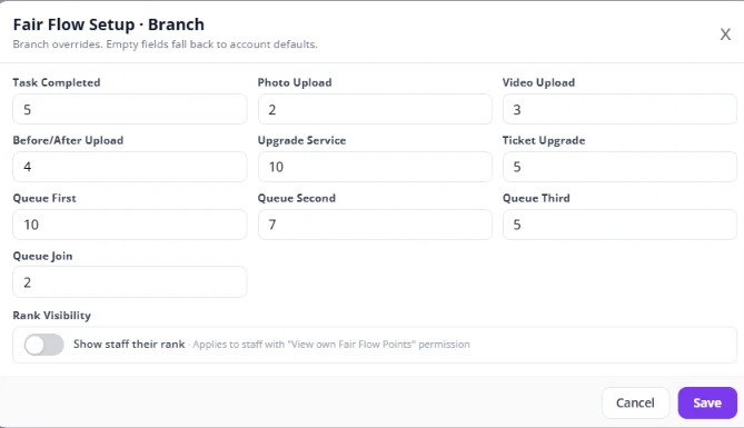 Fair Flow Points setup for a branch, with point values per action and a rank visibility toggle